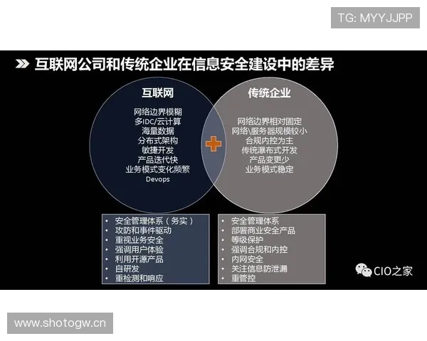 半岛体育官网登录安全保障措施介绍保障玩家账号信息安全的有效方法